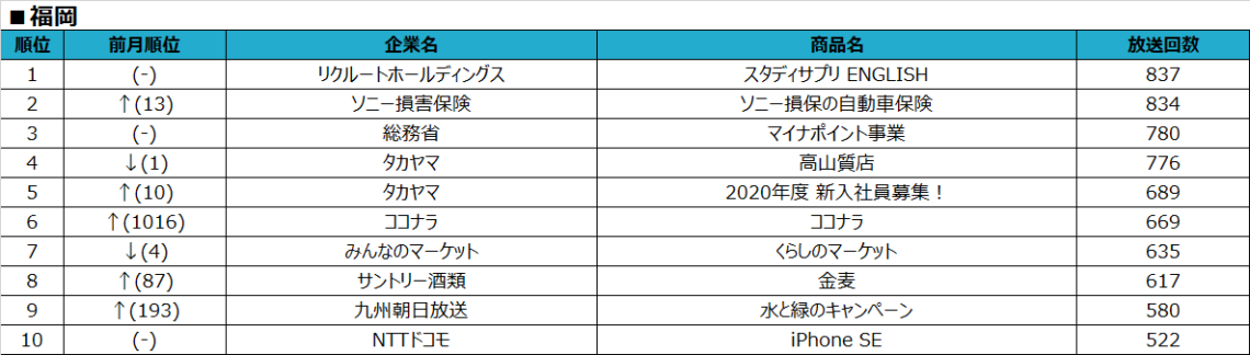 Cm ココナラ